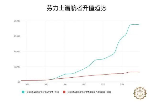 劳力士手表2025劳力士必备收藏马竞合作伙伴有史以来最昂贵16款(图18)