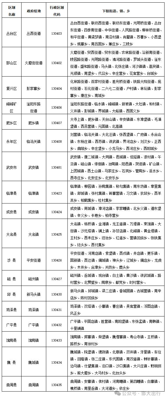 版基本情况（市情）公布邯郸市2025年最新(图3)
