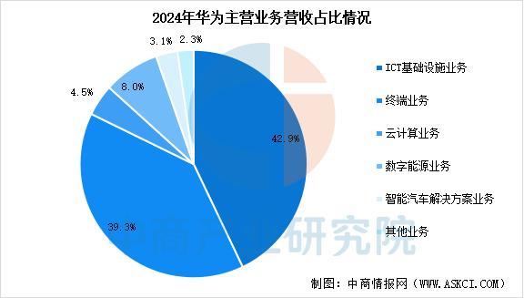 业市场前景预测研究报告（简版）2025年中国智能穿戴设备行