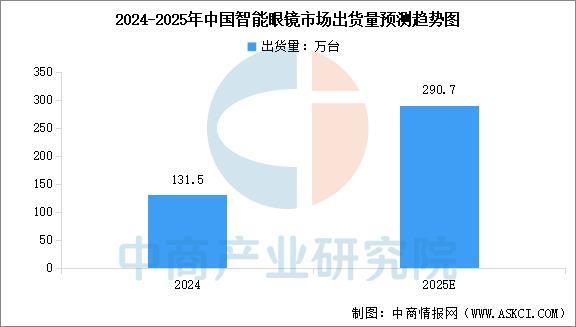 业市场前景预测研究报告（简版）2025年中国智能穿戴设备行(图5)