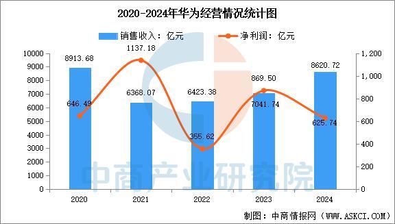 业市场前景预测研究报告（简版）2025年中国智能穿戴设备行(图13)
