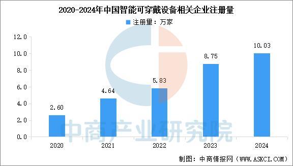 业市场前景预测研究报告（简版）2025年中国智能穿戴设备行(图12)
