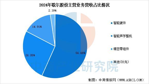 业市场前景预测研究报告（简版）2025年中国智能穿戴设备行(图4)