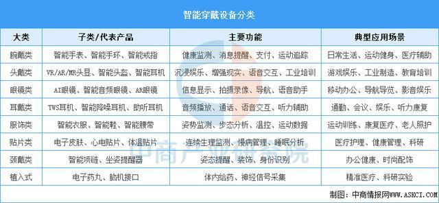 业市场前景预测研究报告（简版）2025年中国智能穿戴设备行(图14)