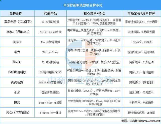 业市场前景预测研究报告（简版）2025年中国智能穿戴设备行(图10)