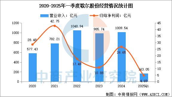 业市场前景预测研究报告（简版）2025年中国智能穿戴设备行(图7)