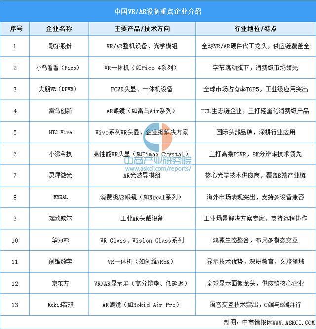 业市场前景预测研究报告（简版）2025年中国智能穿戴设备行(图2)