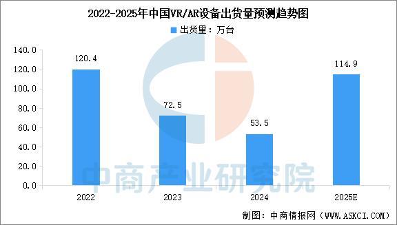 业市场前景预测研究报告（简版）2025年中国智能穿戴设备行(图3)