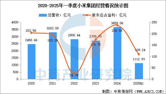 业市场前景预测研究报告（简版）2025年中国智能穿戴设备行(图15)